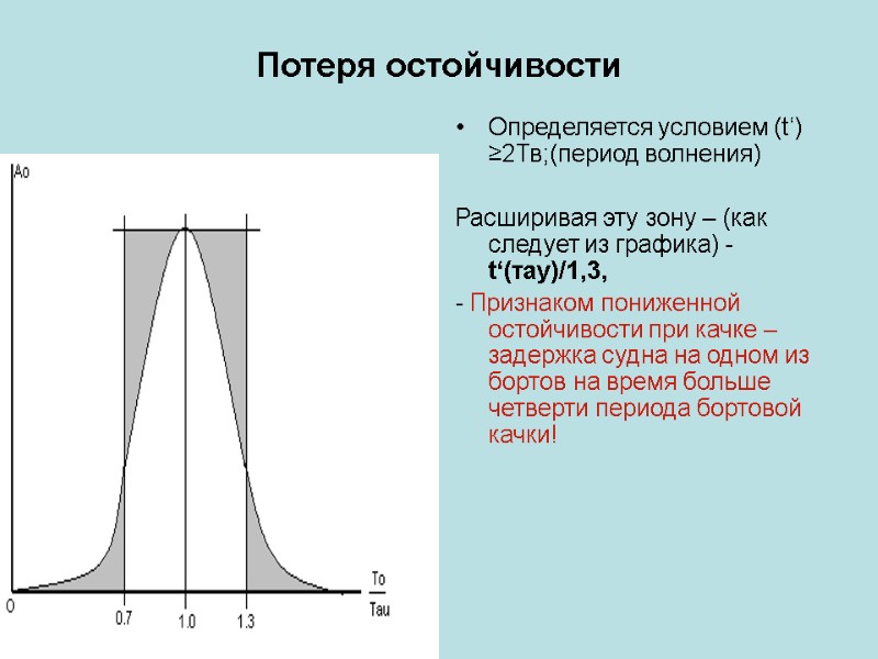 Потеря остойчивости Определяется условием (t‘) ≥2Тв;(период волнения)  Расширивая эту зону – (как следует